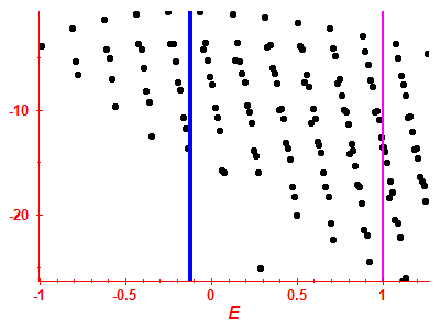 Strength function log